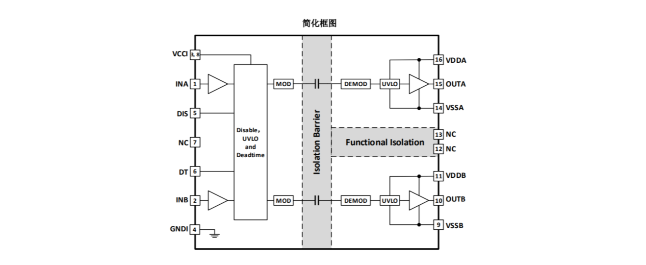 框图C.png